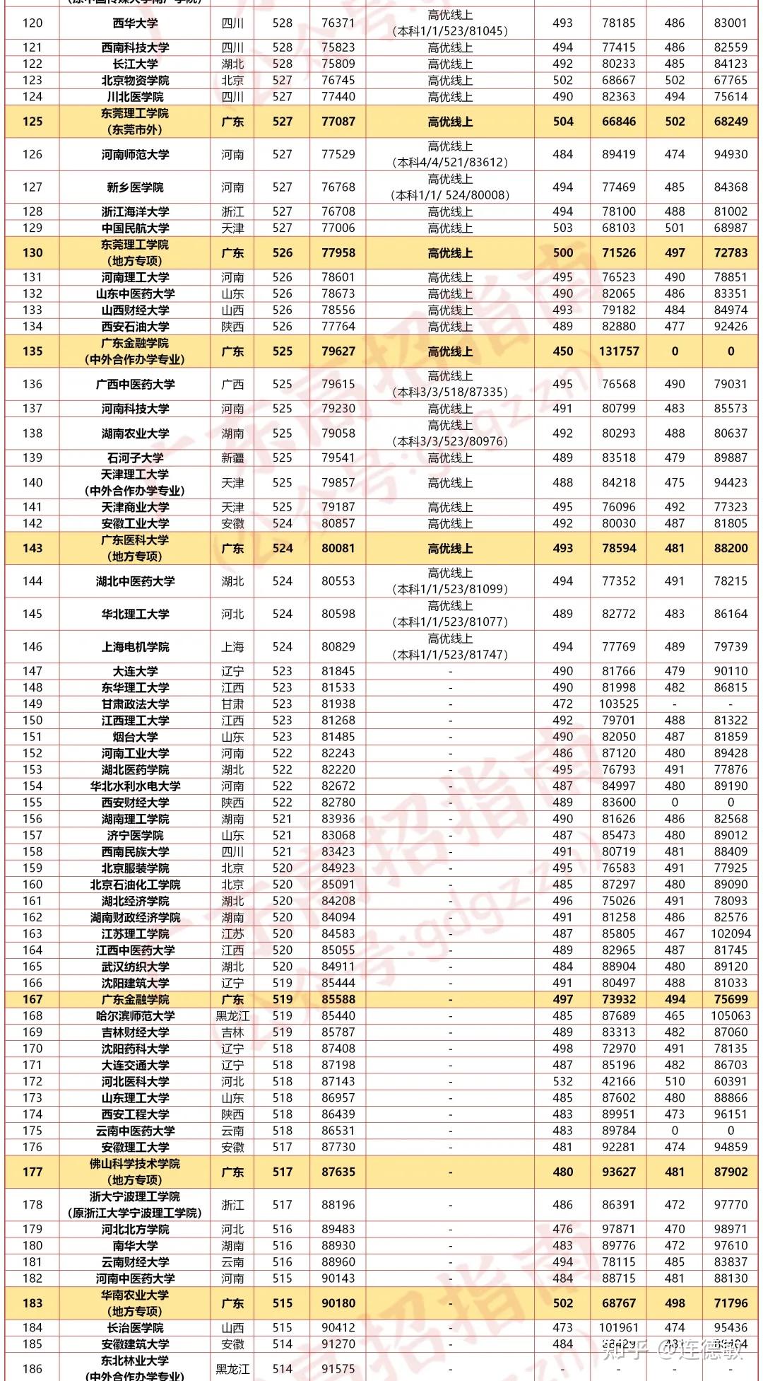 鶯歌燕舞 第6頁