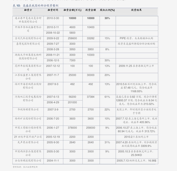 降龍伏虎 第6頁