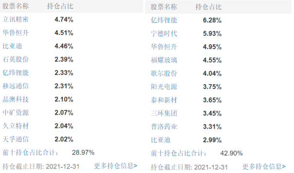 馬不停蹄 第6頁