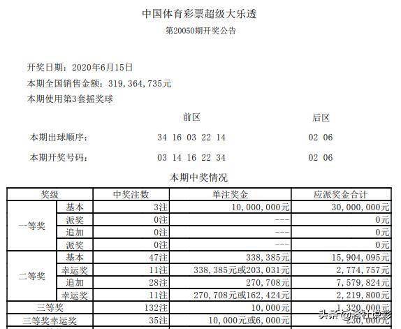 查看二四六香港開碼結(jié)果,查看二四六香港開碼結(jié)果，彩票背后的故事與探索