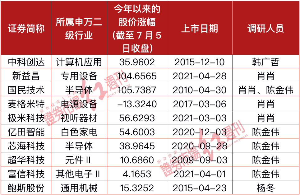 風(fēng)聲鶴唳 第6頁(yè)