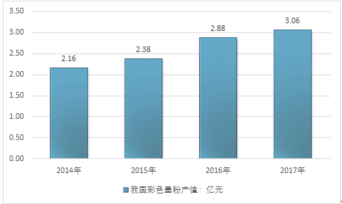 2025年香港圖庫彩圖彩色,2025年香港圖庫彩圖彩色，探索未來城市的色彩與魅力