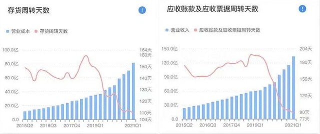 爭論不休 第6頁