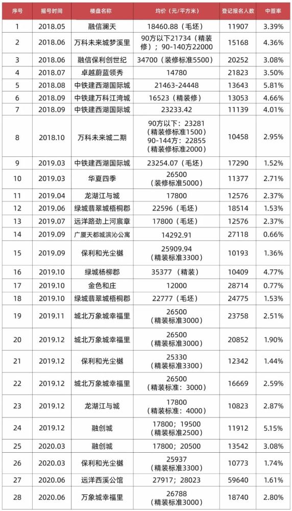 新澳門(mén)彩4949開(kāi)獎(jiǎng)記錄,新澳門(mén)彩4949開(kāi)獎(jiǎng)記錄，探索與解析