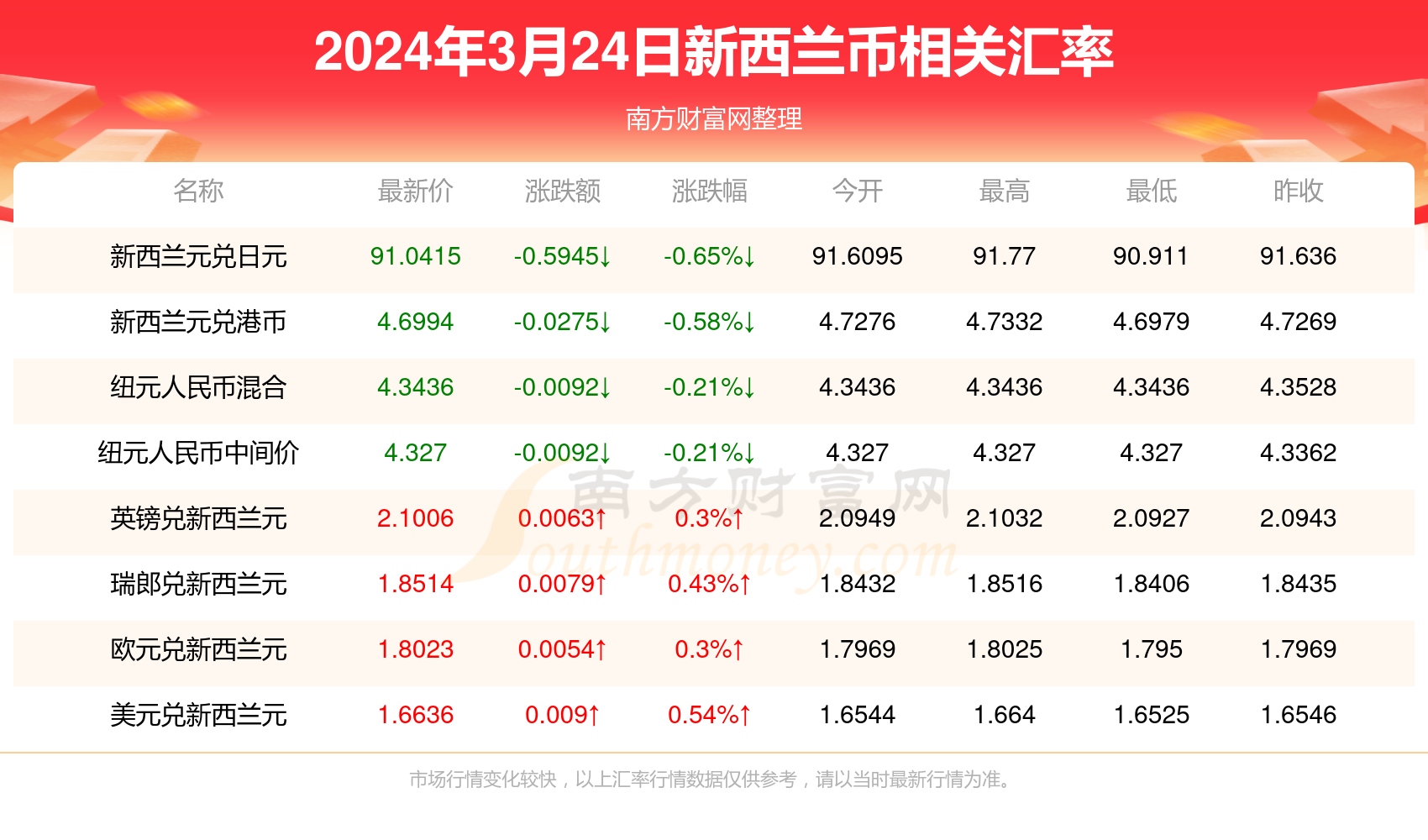 2025新澳天天彩資料免費(fèi)提供,2025新澳天天彩資料免費(fèi)提供，探索彩票文化的新時(shí)代價(jià)值