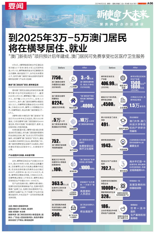 澳門2025年精準資料大全,澳門2025年精準資料大全，探索未來的繁榮與發(fā)展