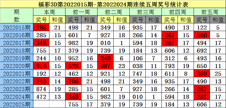 飛蛾撲火 第5頁