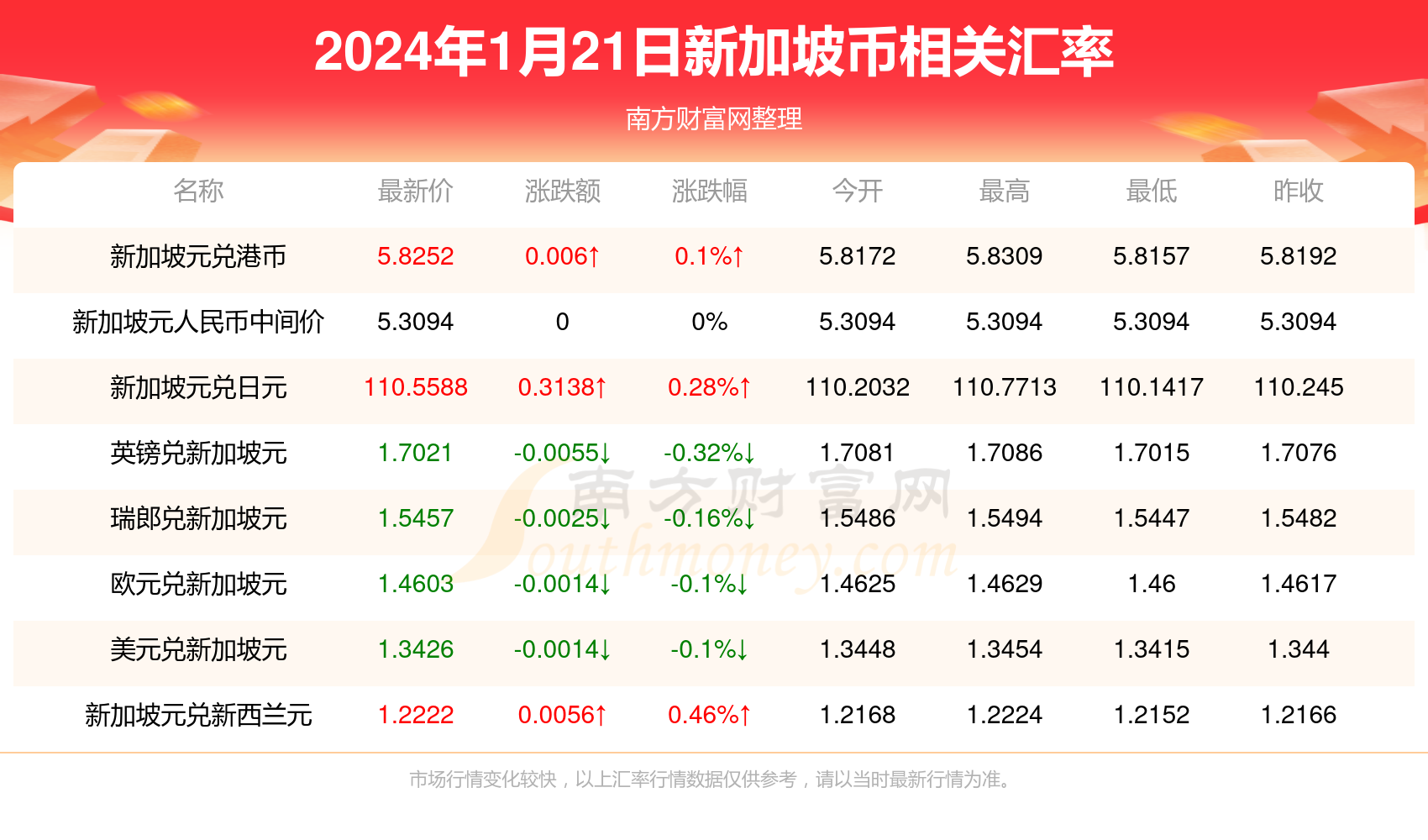 2025新澳天天彩資料免費(fèi)提供,2025新澳天天彩資料免費(fèi)提供，探索彩票行業(yè)的未來(lái)與機(jī)遇