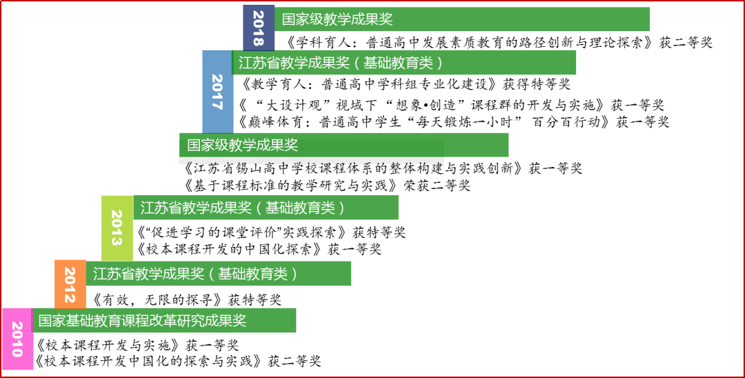 新澳資彩長期免費(fèi)資料,新澳資彩長期免費(fèi)資料，探索與理解