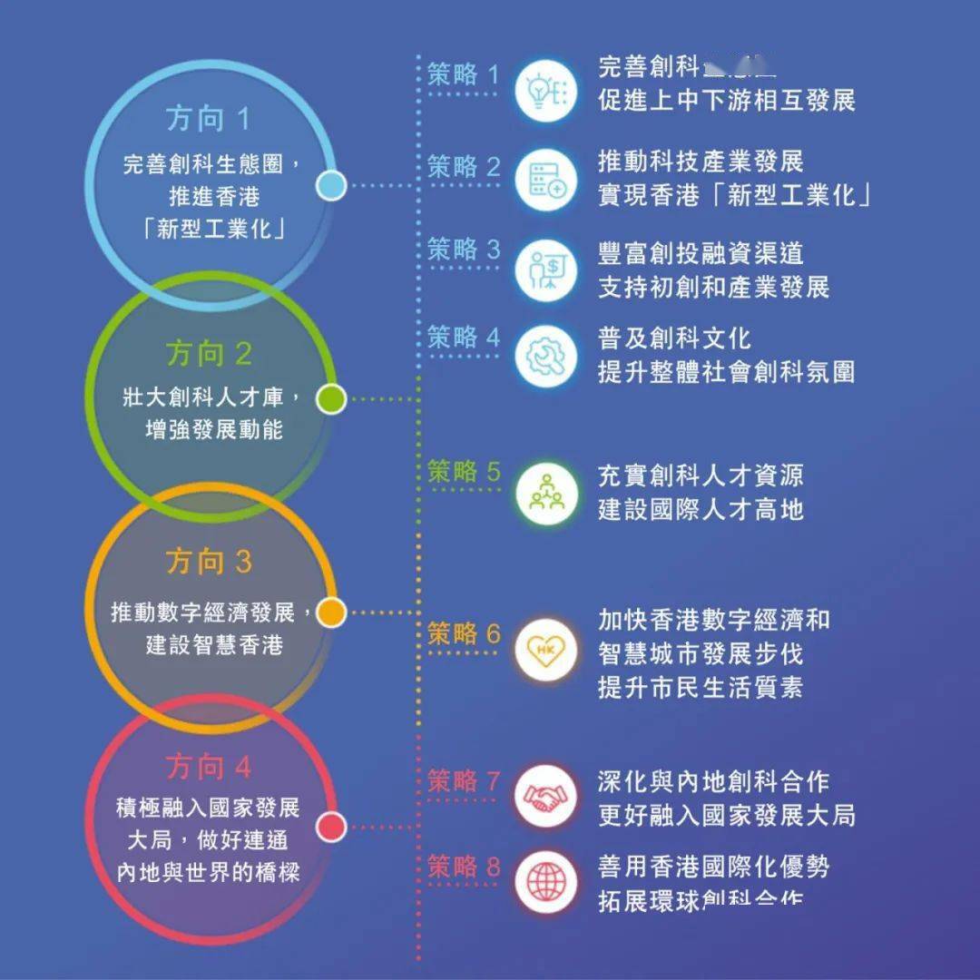 澳門王中王100%的資料2025,澳門王中王的未來展望，探索與揭秘2025年全新藍(lán)圖