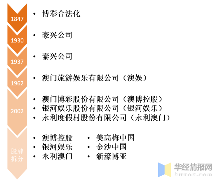 2025今天澳門買什么好,澳門博彩業(yè)的發(fā)展與展望，在2025的今天，我們應(yīng)該關(guān)注哪些博彩機(jī)會？