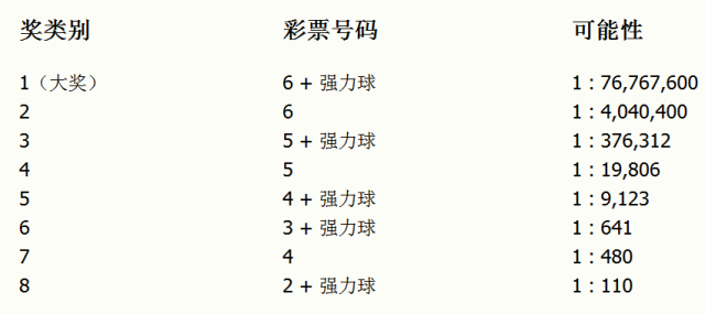 2025澳門今晚開獎號碼,澳門彩票的未來展望與今晚開獎號碼的探討