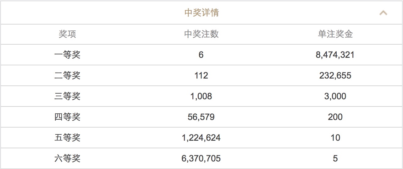 新澳門(mén)六開(kāi)彩開(kāi)獎(jiǎng)結(jié)果2020年,新澳門(mén)六開(kāi)彩開(kāi)獎(jiǎng)結(jié)果2020年回顧與展望