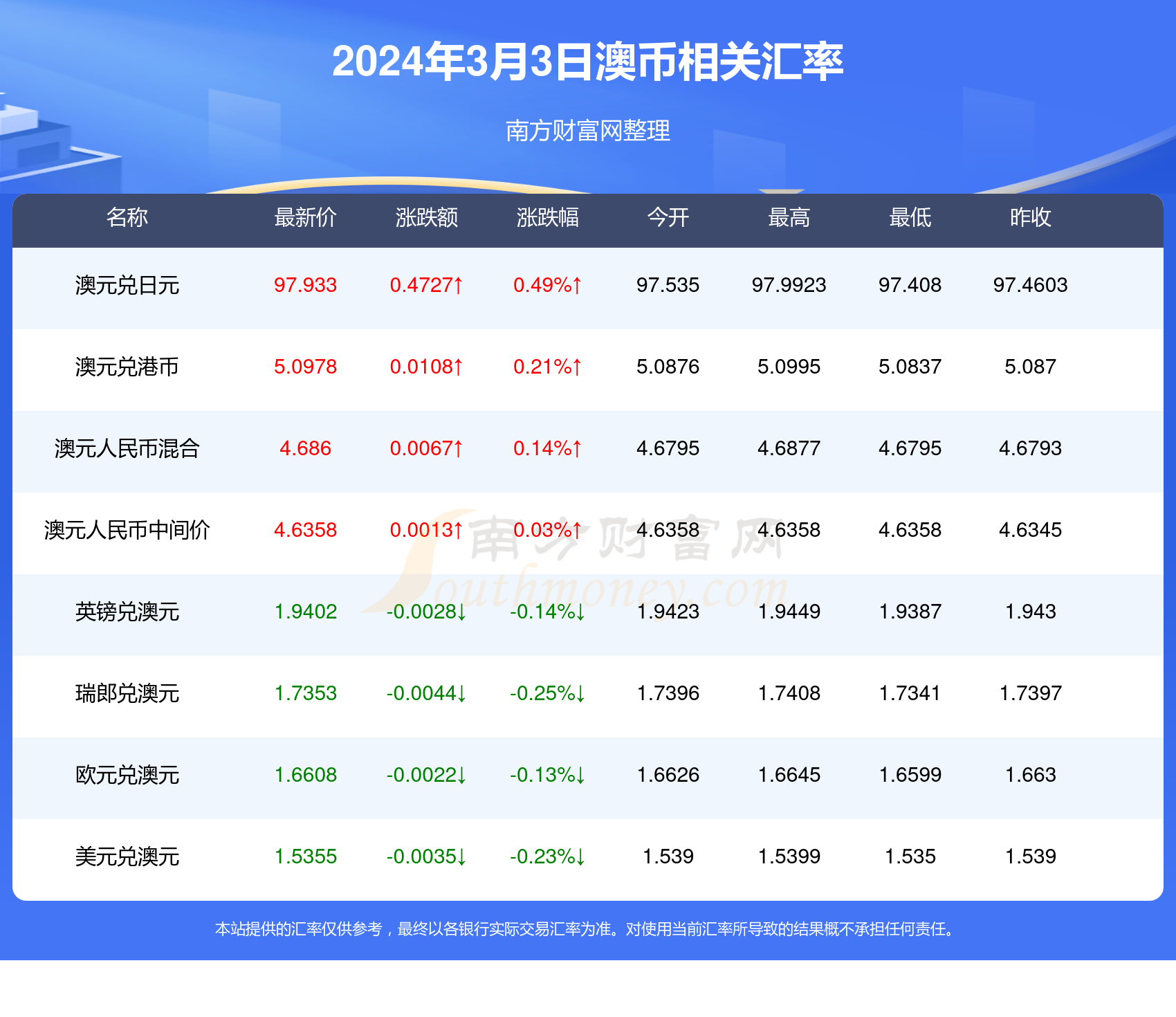 新澳今天最新資料,新澳今日最新資料概覽