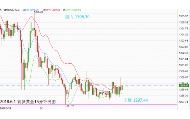 資訊 第220頁