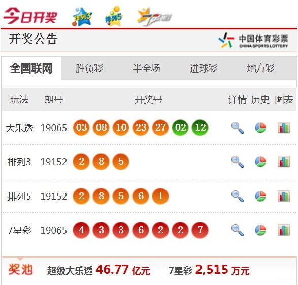 新澳天天開獎(jiǎng)資料大全最新54期,新澳天天開獎(jiǎng)資料大全最新第54期詳解