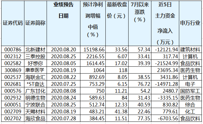 澳門三肖三碼精準(zhǔn)100%黃大仙,澳門三肖三碼精準(zhǔn)預(yù)測(cè)與黃大仙的傳說