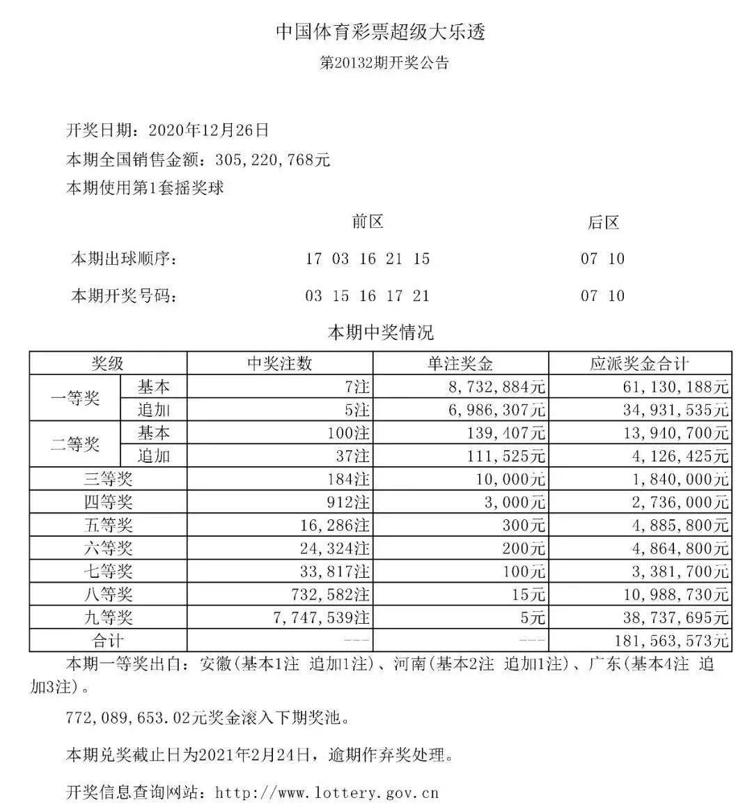 澳門天天開彩開獎結(jié)果,澳門天天開彩開獎結(jié)果，探索彩票背后的故事