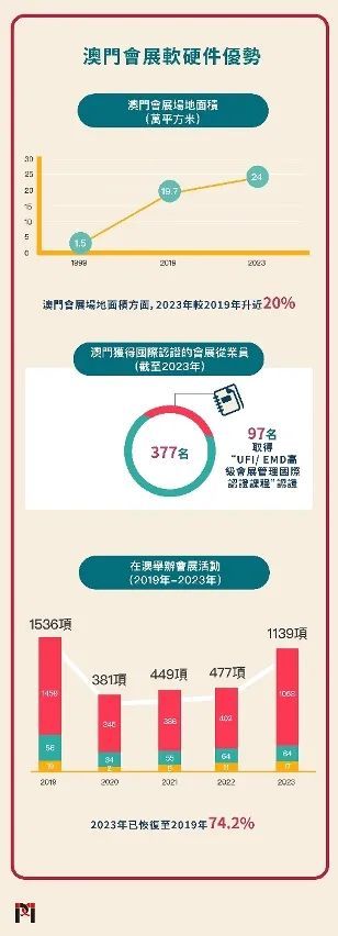 2025新澳門正版精準免費大全,澳門正版精準免費大全，探索未來的預測與機遇（2025展望）