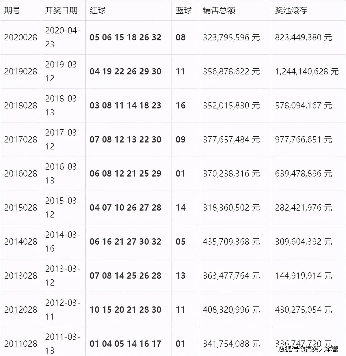 澳門開獎結(jié)果+開獎記錄表210,澳門開獎結(jié)果與開獎記錄表，探索數(shù)字背后的故事