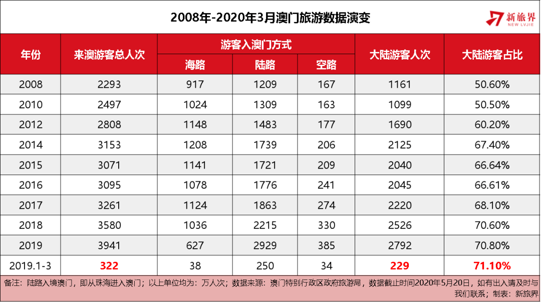 快訊通 第197頁