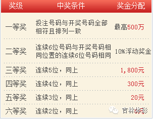 香港4777777的開獎結(jié)果,香港彩票4777777的開獎結(jié)果，幸運與期待的重逢