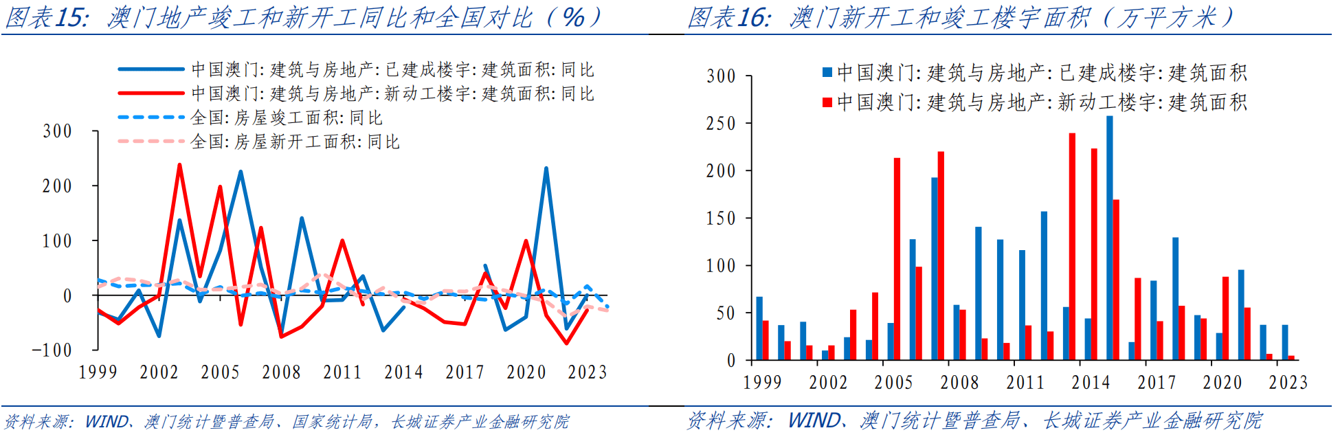 新澳門資料大全正版資料2023,新澳門資料大全正版資料2023，探索與解讀