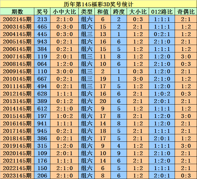 2025澳門天天開好彩大全開獎記錄走勢圖,澳門天天開好彩大全開獎記錄走勢圖，探索彩票世界的奧秘與期待