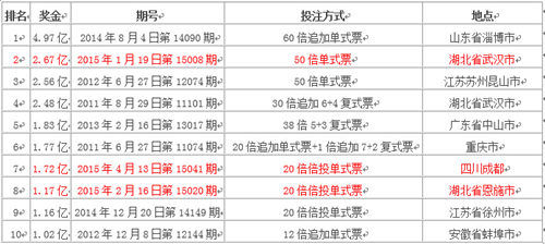 2025年香港港六 彩開獎號碼,探索未來，2025年香港港六彩開獎號碼的奧秘