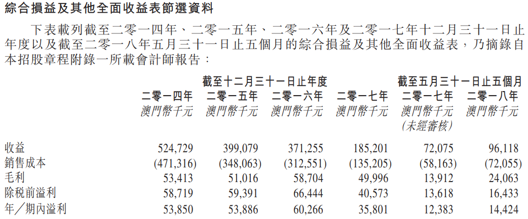 新澳門資料大全正版資料2025年免費下載,新澳門資料大全正版資料2025年免費下載，探索與解析