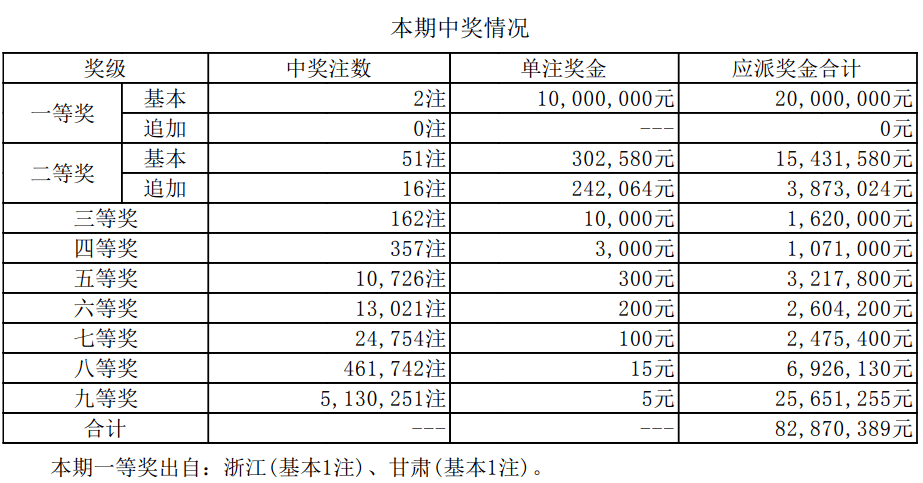 新澳天天開(kāi)獎(jiǎng)資料大全最新.,新澳天天開(kāi)獎(jiǎng)資料大全最新，深度解析與預(yù)測(cè)分析