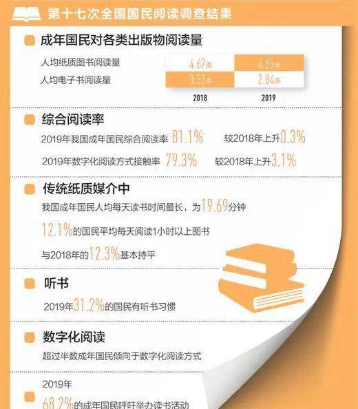 新奧彩2025年免費(fèi)資料查詢,新奧彩2025年免費(fèi)資料查詢，未來(lái)彩票行業(yè)的趨勢(shì)與機(jī)遇