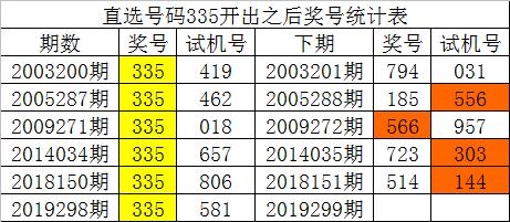 最準一碼一肖100%精準965,揭秘彩票奧秘，最準一碼一肖的精準預測之道（附965期實戰(zhàn)心得）