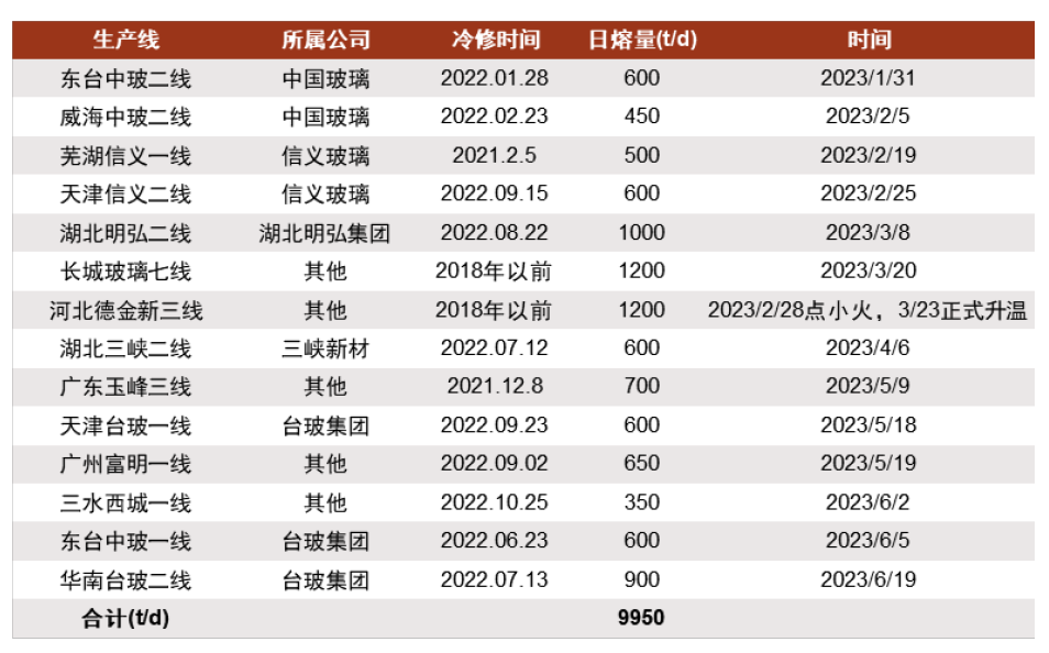 出爾反爾 第3頁