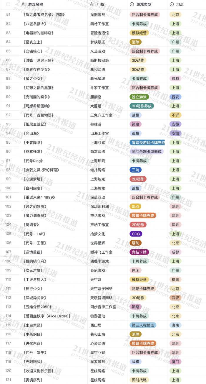 2025年2月1日 第27頁(yè)