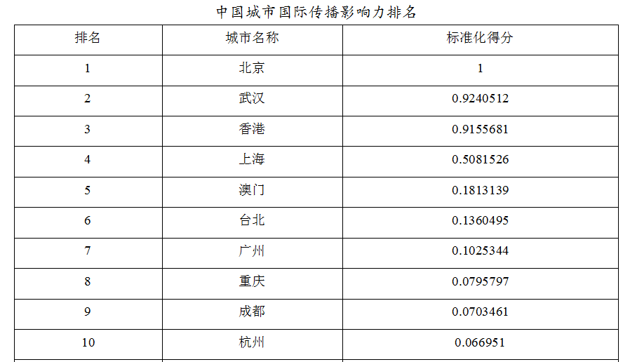 2025年新澳門掛牌全篇,澳門作為中國的特別行政區(qū)，一直以來以其獨特的文化魅力、歷史底蘊和經(jīng)濟發(fā)展吸引著全球的目光。隨著時代的發(fā)展，澳門正迎來新的發(fā)展機遇。本文將圍繞澳門、掛牌、新機遇等關(guān)鍵詞展開，探討澳門未來的發(fā)展藍圖。