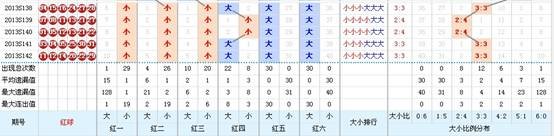 新澳門彩出碼綜合走勢圖表大全,新澳門彩出碼綜合走勢圖表大全，深度解析與預(yù)測