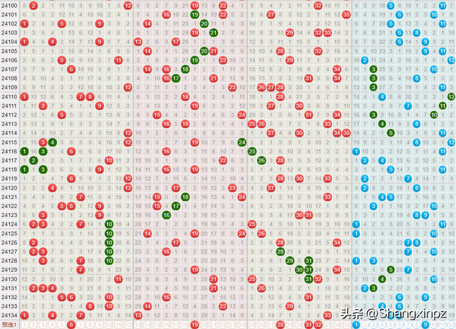 2025澳門六今晚開獎結(jié)果出來,澳門彩票開獎結(jié)果預測與解讀——以2025年某晚開獎為例