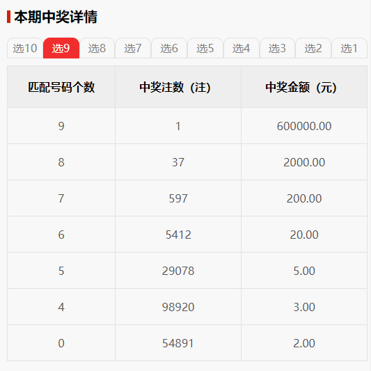 新澳門(mén)49碼中獎(jiǎng)規(guī)則,澳門(mén)彩票新49碼中獎(jiǎng)規(guī)則詳解