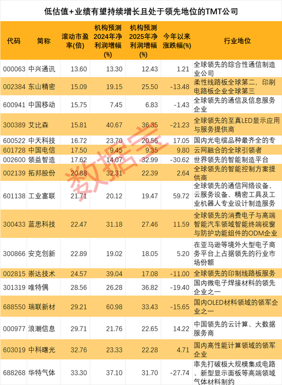 澳門三肖三碼精準(zhǔn)100%黃大仙,澳門三肖三碼精準(zhǔn)預(yù)測與黃大仙的傳說