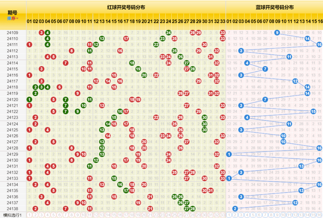 新澳門彩歷史開獎(jiǎng)記錄走勢圖,新澳門彩歷史開獎(jiǎng)記錄走勢圖，探索與解析