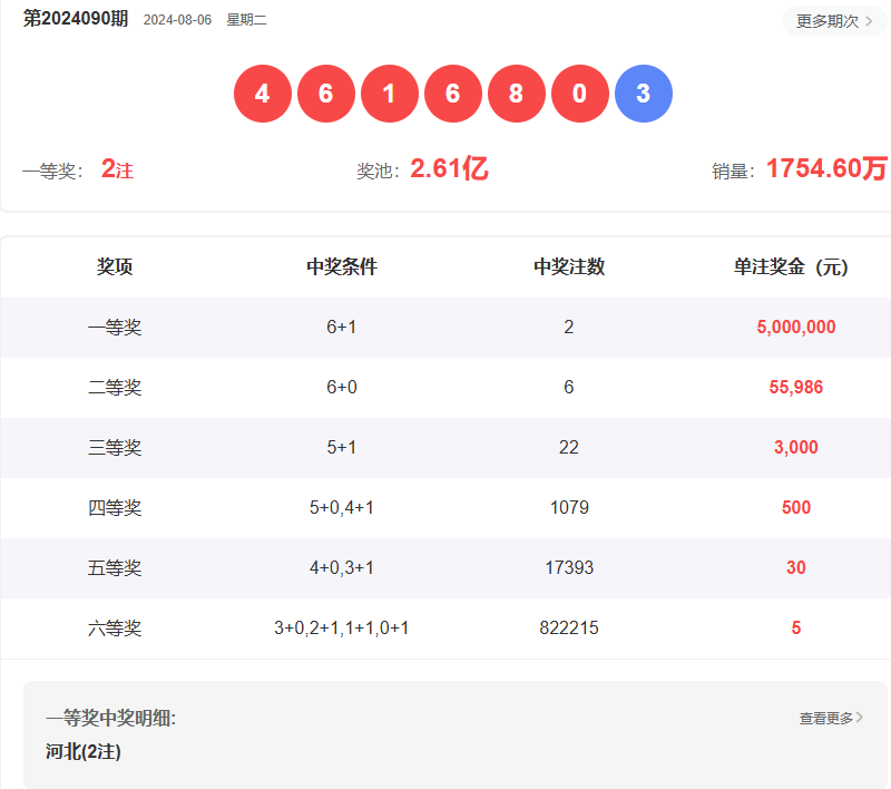 2025澳門天天開彩結(jié)果,澳門彩票的未來展望，聚焦2025天天開彩結(jié)果