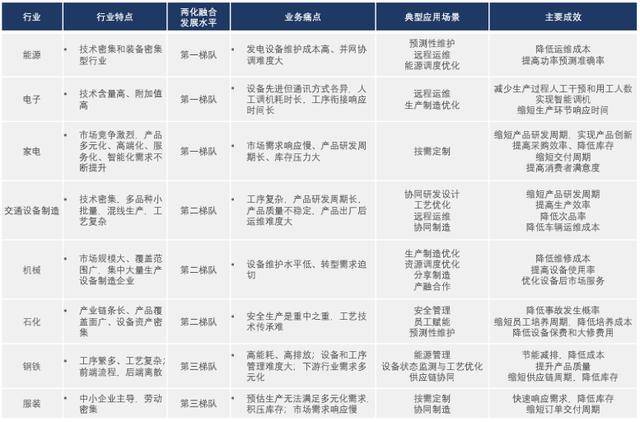 企業(yè)文化 第159頁