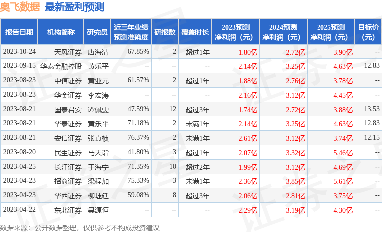 626969澳彩資料大全24期,探索澳彩資料大全第24期之626969