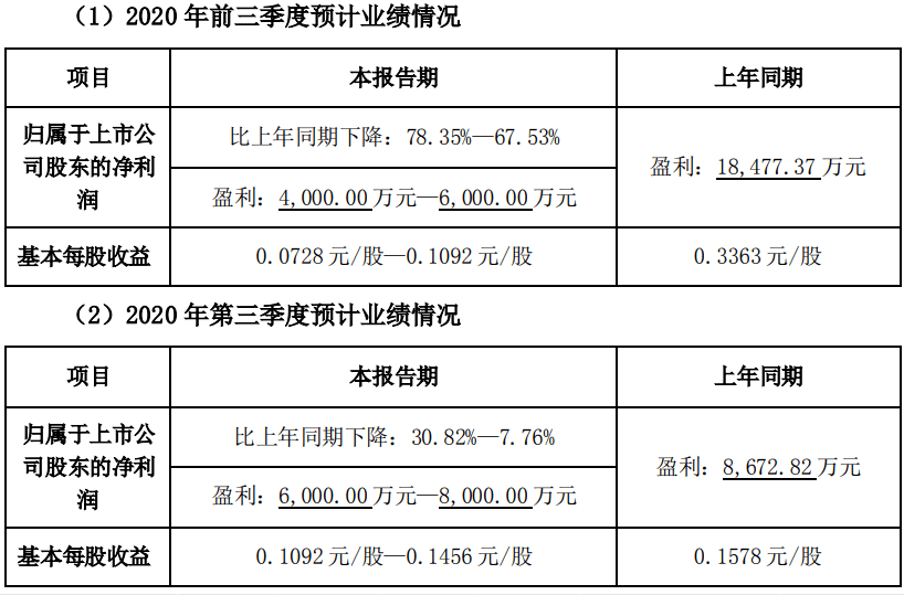 精準(zhǔn)三肖三期內(nèi)必中的內(nèi)容,精準(zhǔn)預(yù)測(cè)三肖三期內(nèi)的內(nèi)容，深度分析與解讀