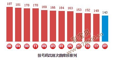 東成西就資料4肖八碼,東成西就與肖八碼，探索與解析