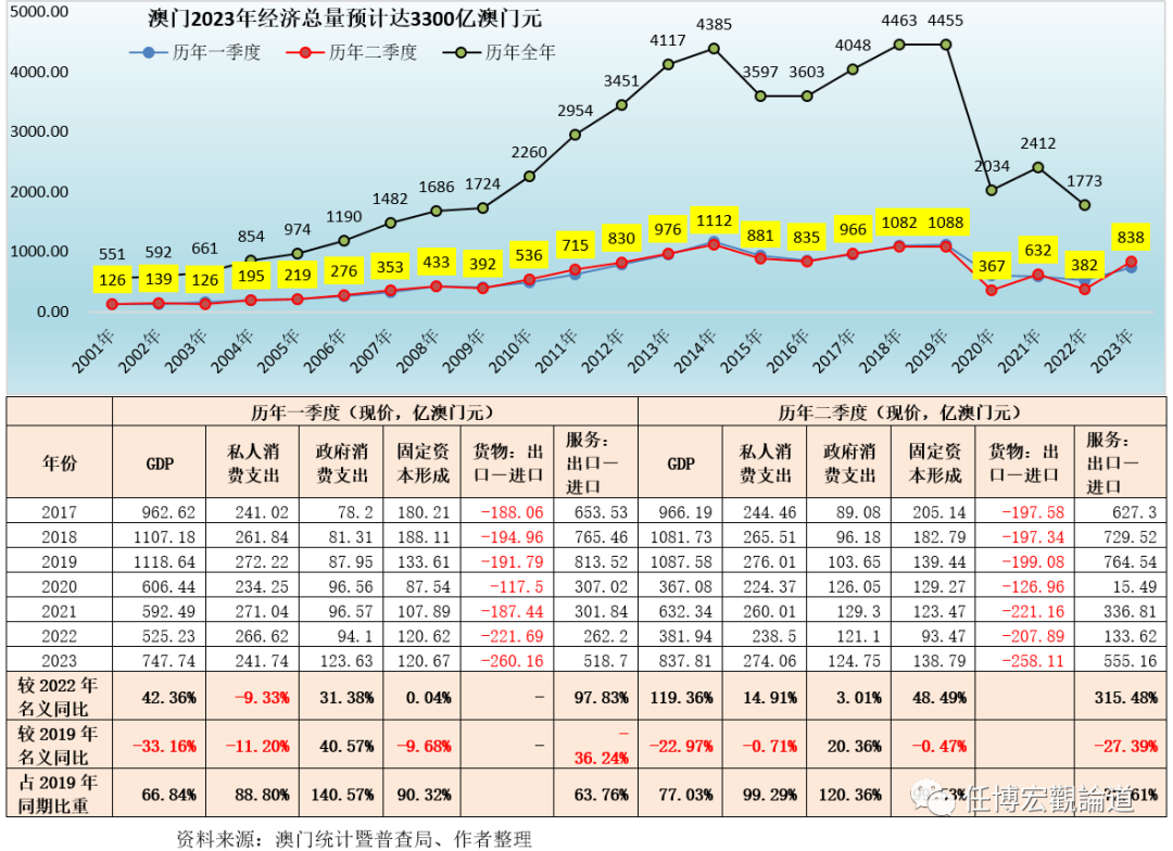 澳門王中王100的資料20,澳門王中王100的資料詳解，歷史、數(shù)據(jù)與影響力（2023版）