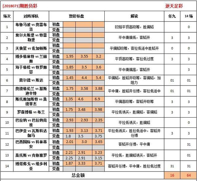 2025年澳彩免費公開資料,2025年澳彩免費公開資料的深度探索