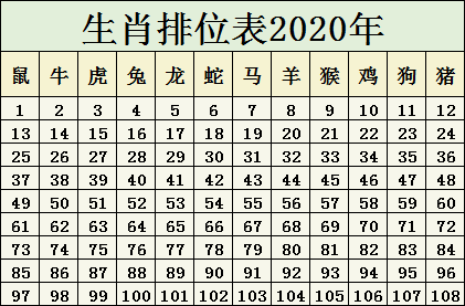 2025十二生肖49碼表,揭秘十二生肖與數(shù)字密碼，2025年十二生肖49碼表詳解