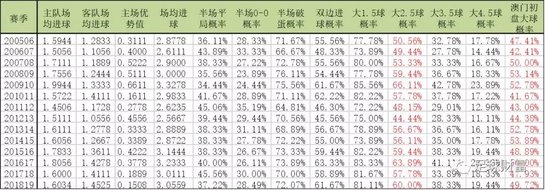 新澳門彩歷史開獎(jiǎng)記錄走勢圖,新澳門彩歷史開獎(jiǎng)記錄走勢圖，探索與解析